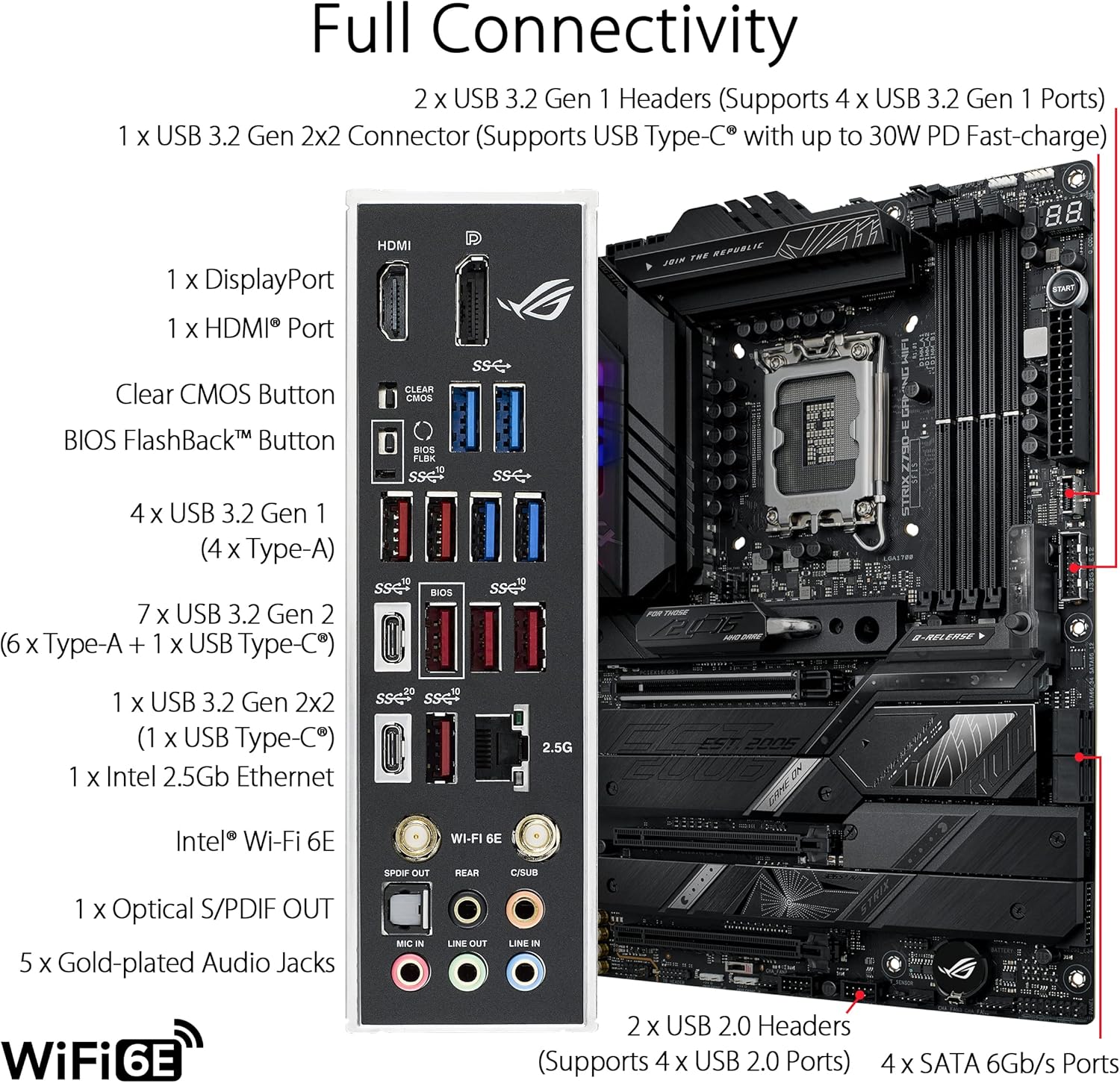 ASUS ROG STRIX Z790-E GAMING W – Lga 1700 Ddr5 Itx Motherboard Bewertung und Preis