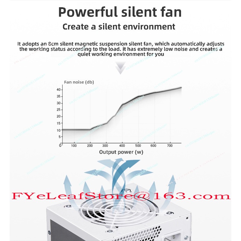 SFX Vollmodul Reinweiß 750 W 8 – Sfx Power Supply 850W Gold Bewertung und Preis